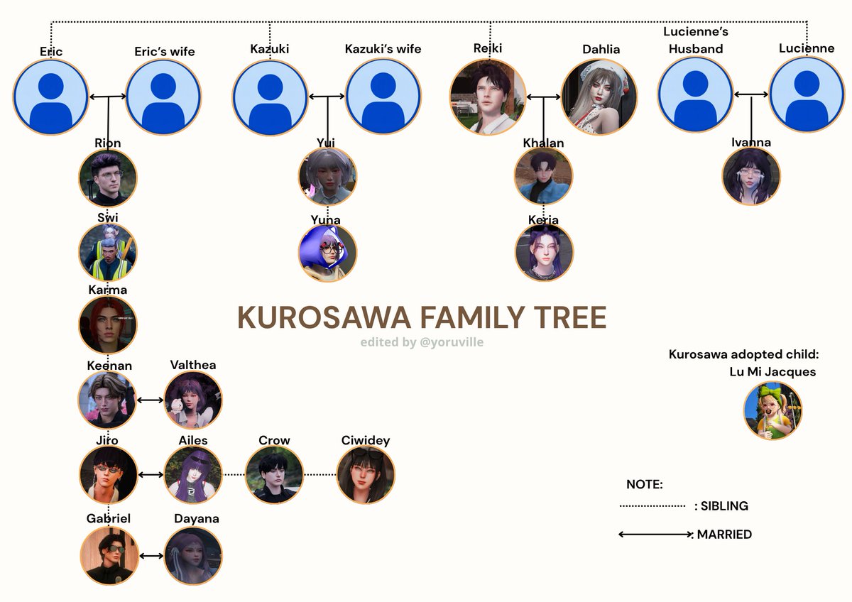yoruville's tweet photo. Kurosawa Family tree 🌳 update! (3/3)
(+) Reinona Kurosawa as Ailes &amp; Jiro's daughter
#kurosawafamily https://t.co/Nj1VaakKTa