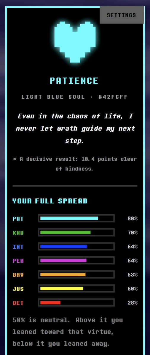 NoreliaRune's tweet photo. Y’all I took the quiz for shizz and giggles ☺️I’ve seen some people take this test and wanted to try it out too, so… thoughts?? What does this tell y’all about me LOL https://t.co/EvOhooQZ7O