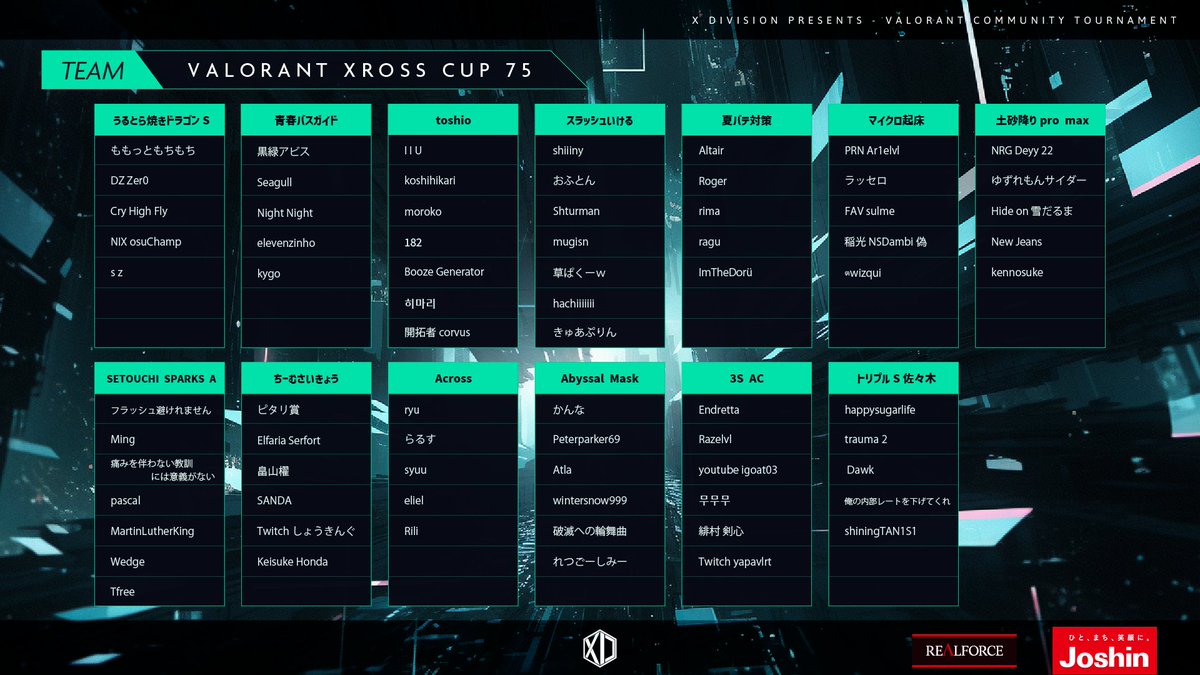 XDivisionGame's tweet photo. #VALORANT #XrossCup 75🏆

今大会に出場する13チームはこちら📣

各チームが繰り広げるハイレベルな戦いに注目しましょう❗️

この後19:00から試合スタートとなります❗️

🟣Twitch
https://t.co/r1V28uiJSj

#XDIVISION https://t.co/xCVkiObeN0