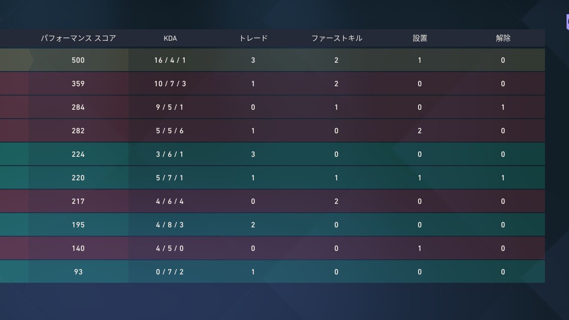e4o_qd's tweet photo. スイフト負けたけど我ながら強かったと思います https://t.co/JwIfGlfnKv