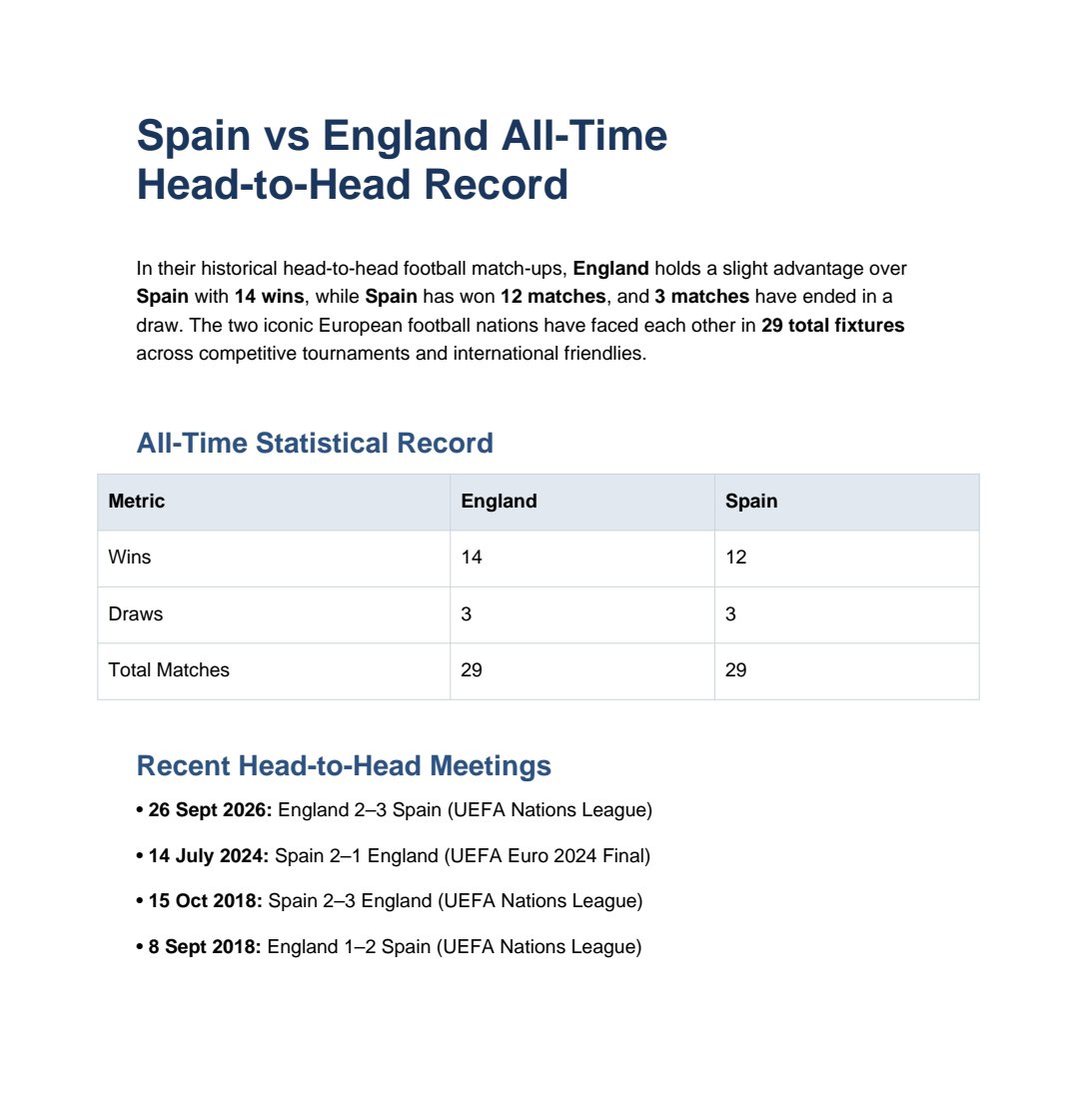 JeffAnthon15152's tweet photo. @azureben @iamrayband Yet the Spain you claim to be the best league is still below England in teams of head to head.. 😂😂😂😂😂😂😂 😂😂😂😂😂😂😂😂😂😂 https://t.co/qkHfZVJ83W
