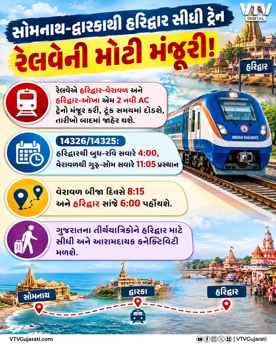 VtvGujarati's tweet photo. સોમનાથ-દ્વારકાથી હરિદ્વાર સીધી ટ્રેન
રેલવેની મોટી મંજૂરી!
રેલવેએ હરિદ્વાર-વેરાવળ અને હરિદ્વાર-ઓખા એમ 2 નવી AC ટ્રેનો મંજૂર કરી, ટૂંક સમયમાં દોડશે, તારીખો બાદમાં જાહેર થશે.

#Somnath #Dwarka #Haridwar #Veraval #Okha #IndianRailways #VTVDigital https://t.co/PoVRoQEbGb