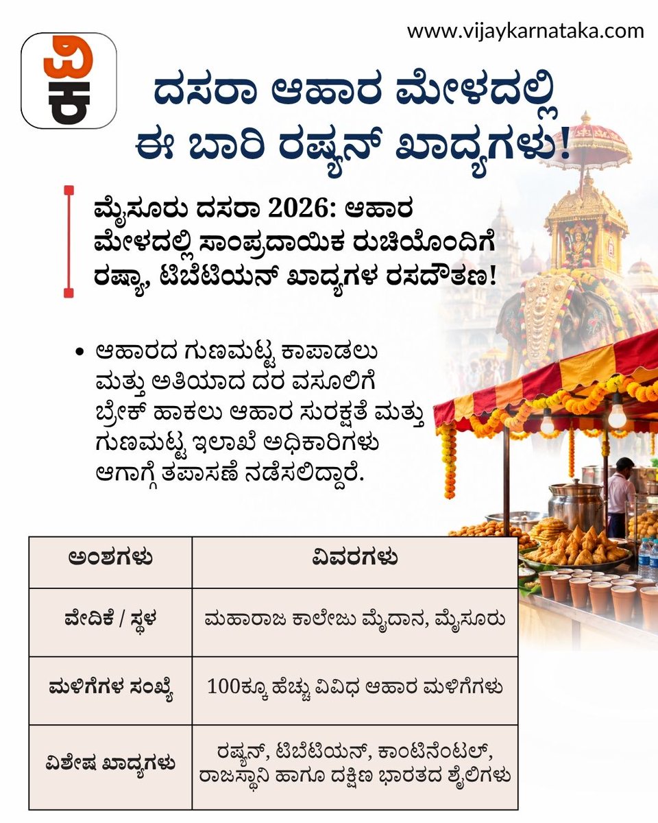 Vijaykarnataka's tweet photo. ವಿಶ್ವವಿಖ್ಯಾತ ಮೈಸೂರು ದಸರಾ ಮಹೋತ್ಸವದ ಪ್ರಮುಖ ಆಕರ್ಷಣೆಯಾದ ಆಹಾರ ಮೇಳವು ಈ ಬಾರಿ ಮಹಾರಾಜ ಕಾಲೇಜು ಮೈದಾನದಲ್ಲಿ 100ಕ್ಕೂ ಅಧಿಕ ಮಳಿಗೆಗಳೊಂದಿಗೆ ಅತ್ಯಂತ ವೈಭವದಿಂದ ನಡೆಯಲಿದೆ. . #MysuruDasara2026 #DasaraFoodFair #Mysuru #TraditionalFood https://t.co/kUiH9XzJuk