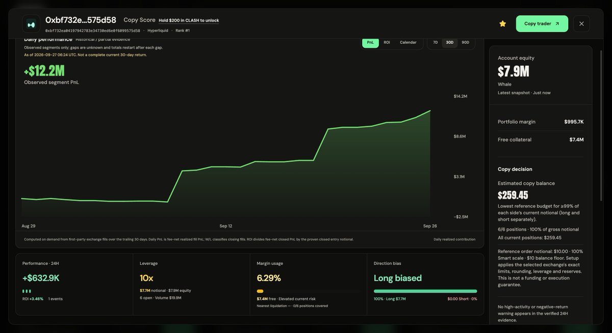 clashbotdotfun's tweet photo. This @HyperliquidX trader is up over $150k in the past 24 hours from longing ethereum:0x163f8c2467924be0ae7b5347228cabf260318753. 

Automated copy trading here: 
https://t.co/3OKwUZe2KA https://t.co/2JxHI37AxI