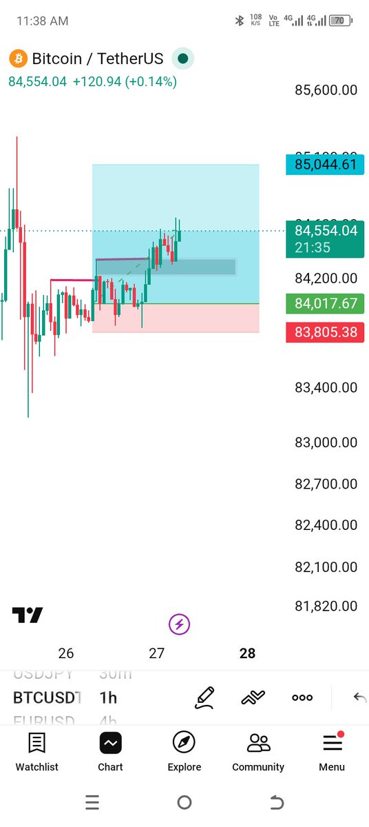 itspipHunter's tweet photo. Btc https://t.co/0aURyRoUjv