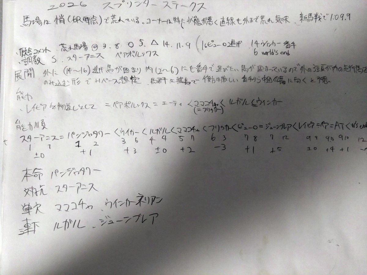 ryou2000614's tweet photo. スプリンターズステークス
本命パンジャタワー https://t.co/y17Q0YDxMi