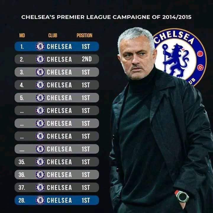 FrankKhalidUK's tweet photo. What a fantastic season 2014/15 was for Chelsea. https://t.co/qF3RB9Nkqr