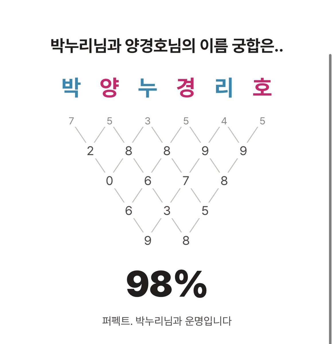frxksdn's tweet photo. 98% https://t.co/KXPQMGZ6Io