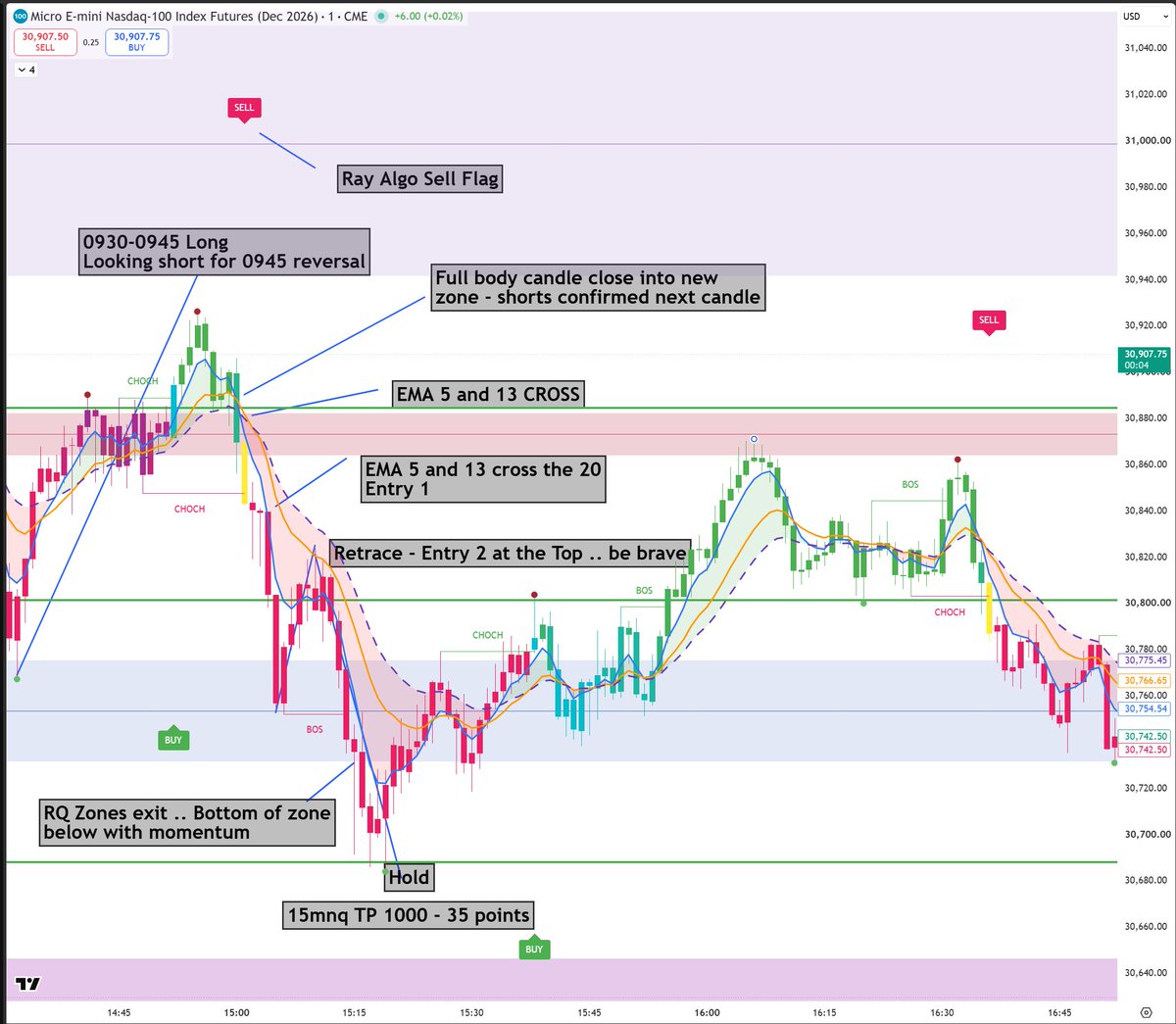 Momentum_VR's tweet photo. MNQ Day trading, one strategy, one trade, solid perforrmance, high win rate. The 0945 Reversal. Go check it out .... 
https://t.co/WpLFOws9MZ https://t.co/PmjbVbhWbC