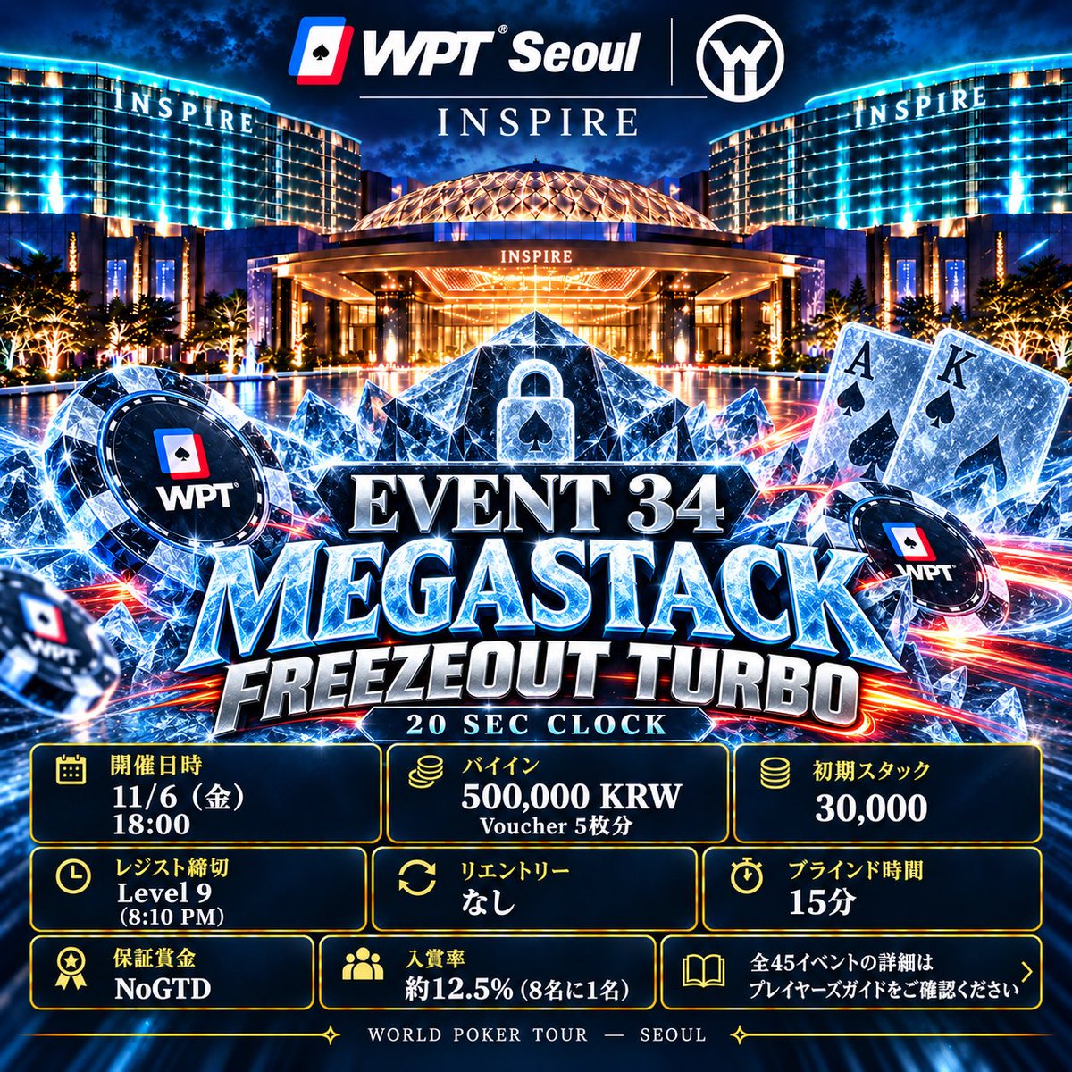 WPT_JPN's tweet photo. EVENT 34｜
MEGASTACK FREEZEOUT TURBO

一度きりの勝負、受けますか？❄️
30,000点スタート、15分ブラインドで進むMEGASTACK FREEZEOUT TURBO。
20秒アクションクロックが採用され、
テンポよく戦略的な駆け引きが続きます。

そしてこのイベントは、リエントリーなし。
やり直しが利かないからこそ、
一手の重みも、勝ち上がる喜びも大きい。

世界から集まるプレイヤーを相手に、自分のスタックだけで最後まで戦い抜く。
真剣勝負を楽しみたい方へ、
おすすめの一戦です🔥

#WPTSEOUL
#日本から世界へ挑戦の時は今