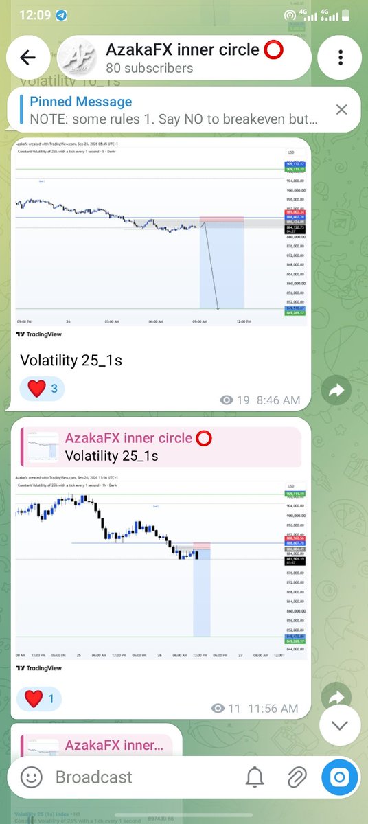 AzakaGT's tweet photo. Volatility 25_1s is more volatile than Gold and silver combined
Caught it with an absolute sniper entry and even called the signal #AzakaGT https://t.co/9QZgWeBjKB