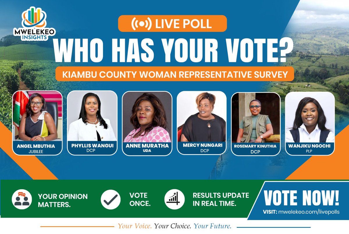 MwelekeoKE's tweet photo. Who is your preferred Kiambu County Woman Rep candidate? 

Vote now: https://t.co/wJw18tJX6G
@AngelMbuthia @annewamuratha_ @EvMercyNungari @JaneNgochi @DCP_Democracy @JubileePartyK https://t.co/jyRwPlbM7Y