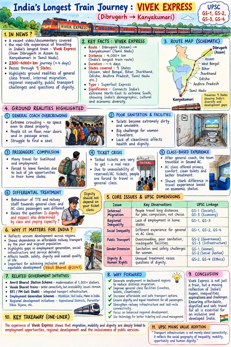 rightedu2001's tweet photo. India Longest Train Journey.!!! #train #upsc
@RailMinIndia https://t.co/9t7WiQDrIT
