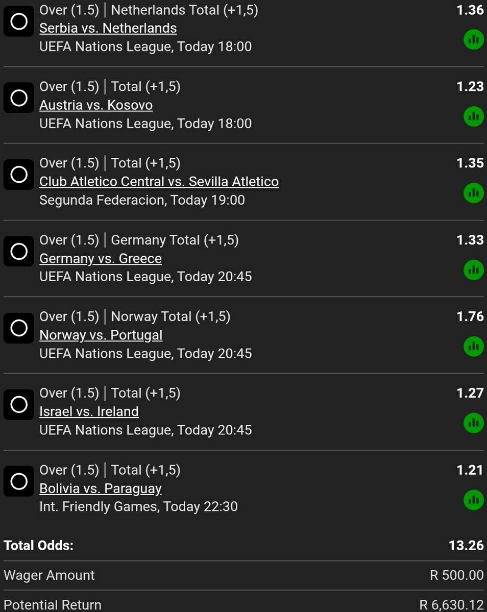 KingDakam's tweet photo. 👉Sunday ⚽️ Booom slip 13 odds over 1.5 markets  dot miss out jump  in fats kick off 16hrs ✅BW75915520 https://t.co/ZQ3Un2XCIS