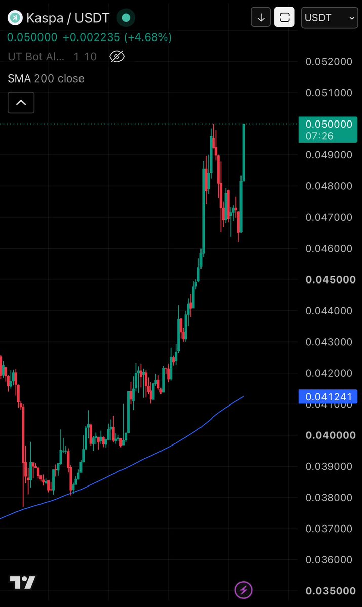 joewong__'s tweet photo. kaspa:native IS AT $0.05!! 🔥

Kaspa have been absolutely ripping past few days 🚀🚀

FULL SEND NOW https://t.co/axJtUc4qFw