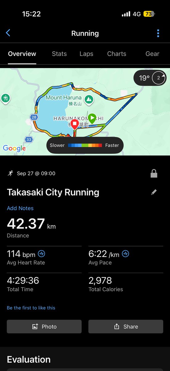 Shinney3's tweet photo. 自己2ndワーストだったけど無事ゴール！体調とか関係なかった😝
今年も田沢湖Mの疲労が残ってた事にしよう😅最初の調整区間と1周目上りで今日はダメだと思ってしまったのでエイドを楽しむ事に変更。🍐さくさくぐるりん🍛結構食べた😋
学生さんのケアブースのモルモットになってみた🤪

#榛名湖マラソン https://t.co/V5E11zjYso