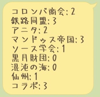 karaomu79's tweet photo. 組織別、今年実装した乗員人数まとめてみた(明日実装のフェニーアも含める) ……あれ私の推し組織上位ほぼ0人なんだが(黒月、混沌の海、ソース) https://t.co/IrId7w6ioy