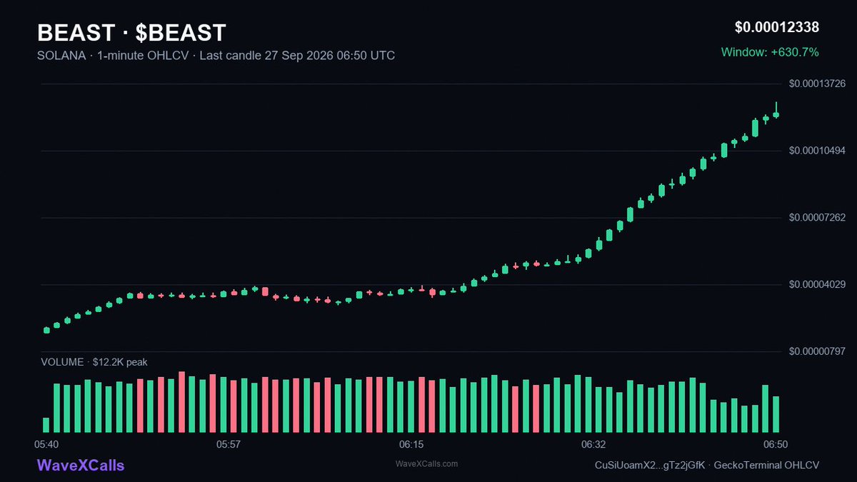 AUwaveX's tweet photo. BEAST - $BEAST profits
35K to 107K
3.09X | 1h

CA - CuSiUoamX2QfQUoD7TvYqr93tN7TPHQBc5b7gTz2jGfK

Join: https://t.co/EpdnRRI8qF

🟣 SOLANA https://t.co/IhJUqiSGlj