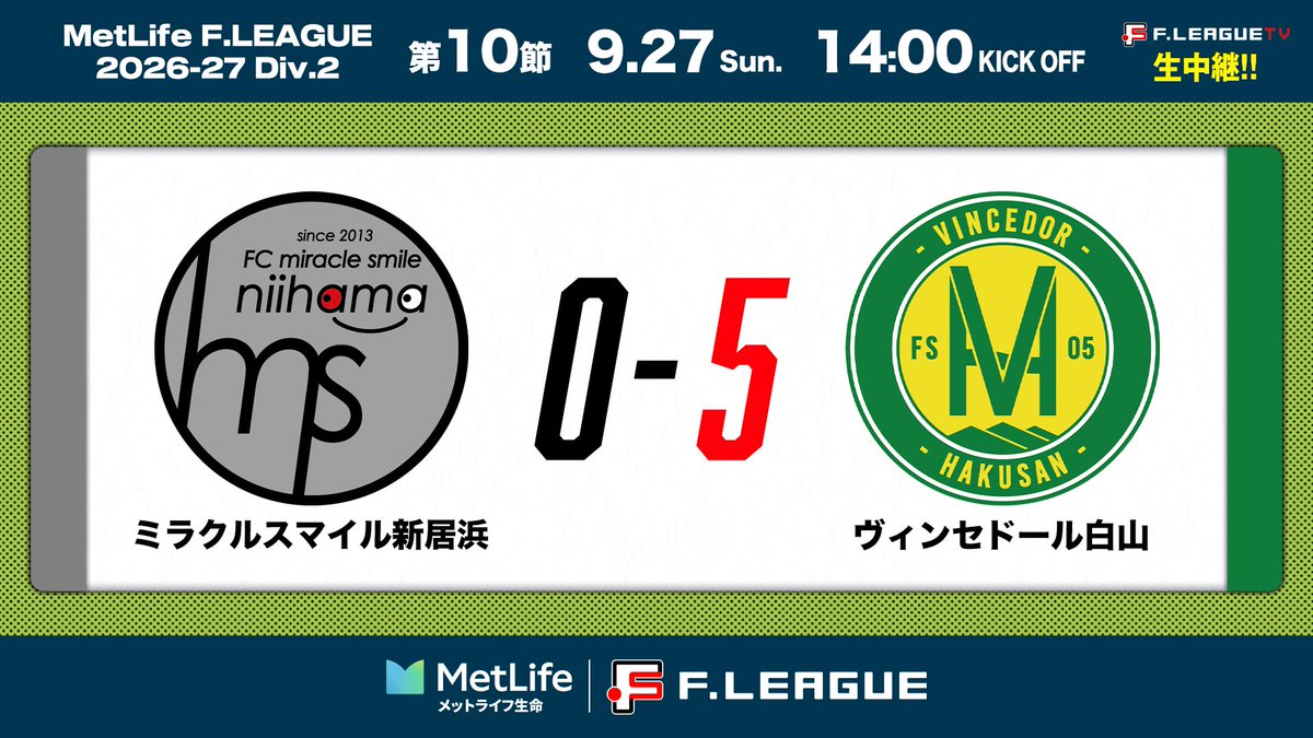 fleague_t's tweet photo. ◥◣試合終了◢◤

🏆メットライフ生命Ｆリーグ 2026-27 ディビジョン2
📍第10節
📅9.27 14:00
🆚新居浜 0-5 白山🔥
🏟新居浜市市民体育館

📺https://t.co/M0EcD6Pl5W

#フットサル
#新時代へ
#感動が加速する https://t.co/796gfGWuAk