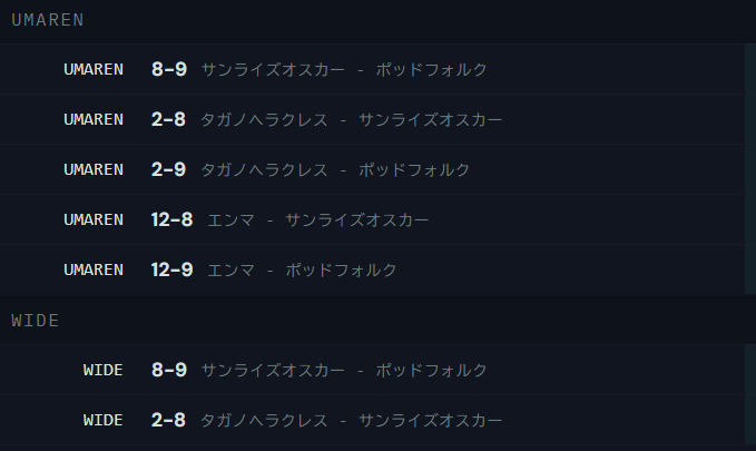aipharoah2's tweet photo. たまには家にいるときくらい先出し馬券見せますよ。
阪神12Rは８軸信頼。８‐９ワイド本線です。 https://t.co/XrdaOhVOqu