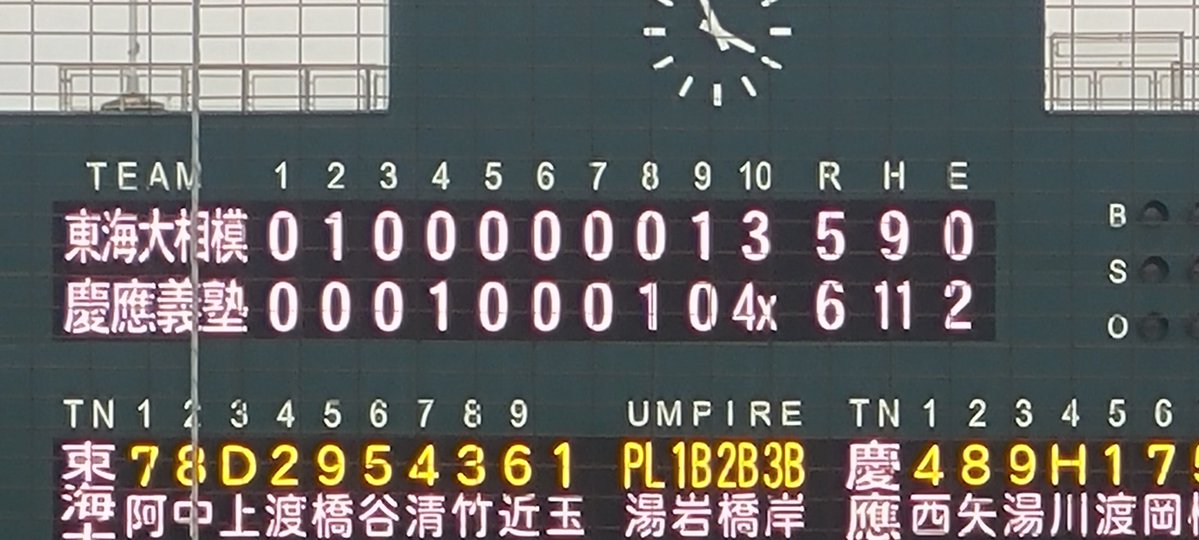 ooyunohara's tweet photo. 秋季神奈川県大会準決勝
東海大相模 5ー6× 慶應
終了。タイブレーク10回裏慶應が渡辺の逆転サヨナラ左越打で激闘に幕。慶應は決勝進出で全国制覇世代以来4年ぶりの関東大会出場決定。おめでとうございます。東海大相模も素晴らしい戦いぶりでした。すごい試合だった。ナイスゲーム！ https://t.co/C3Oix92pGe