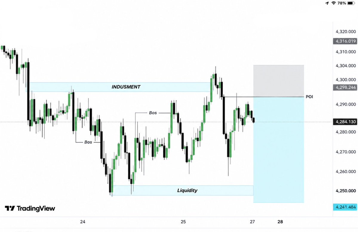 HADDY_PIPs_Pro's tweet photo. #XAUUSD SELL Signal 

Sell Area 4295-4305

Target : 4270-4255_4240

Sl Below 4316

#Gold sell Update https://t.co/65FSlUtEk7