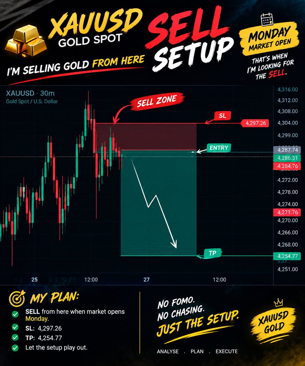 Adams_xm's tweet photo. Gold sell setup locked in. 🥇📉
I’m selling Gold from here when the market opens on Monday.
The levels are mapped now I’m waiting for price to confirm the move. 🎯
No FOMO. No chasing. Just the plan.
Analyse. Plan. Execute.
#XAUUSD #Gold #GoldTrading #Forex #Trading https://t.co/r5rKY2APsj