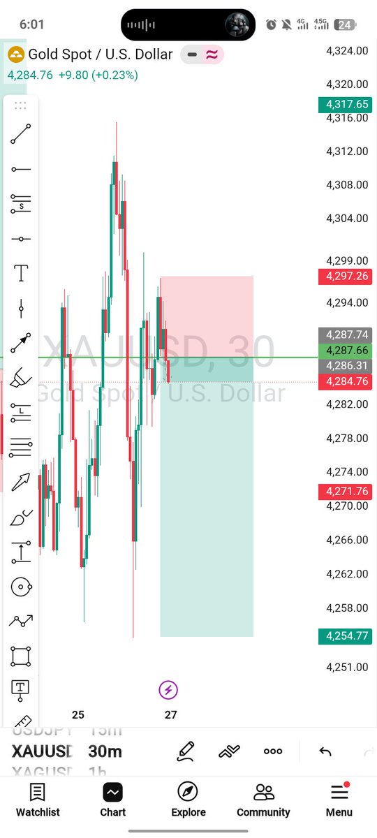 Adams_xm's tweet photo. Gold sell setup locked in. 🥇📉
I’m selling Gold from here when the market opens on Monday.
The levels are mapped now I’m waiting for price to confirm the move. 🎯
No FOMO. No chasing. Just the plan.
Analyse. Plan. Execute.
#XAUUSD #Gold #GoldTrading #Forex #Trading https://t.co/r5rKY2APsj