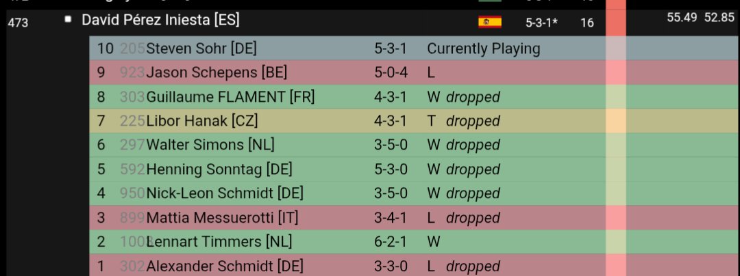 joseveraroca's tweet photo. Hoy toca apoyar a David Iniesta en su day 2!!🥳 https://t.co/mKk9WJeYDr