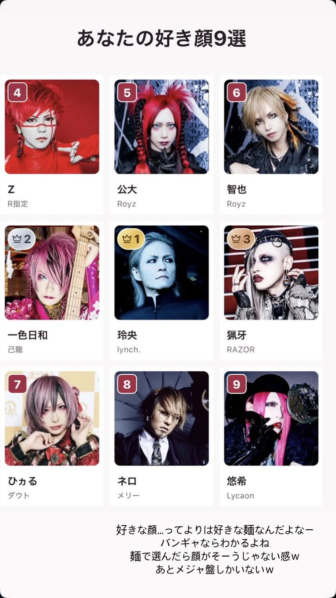 mitaka_0220's tweet photo. んー
まー玲央パパが１位ならそれでいいです⸜(* ॑꒳ ॑*  )⸝ぱぱー https://t.co/HefMpDZd3L