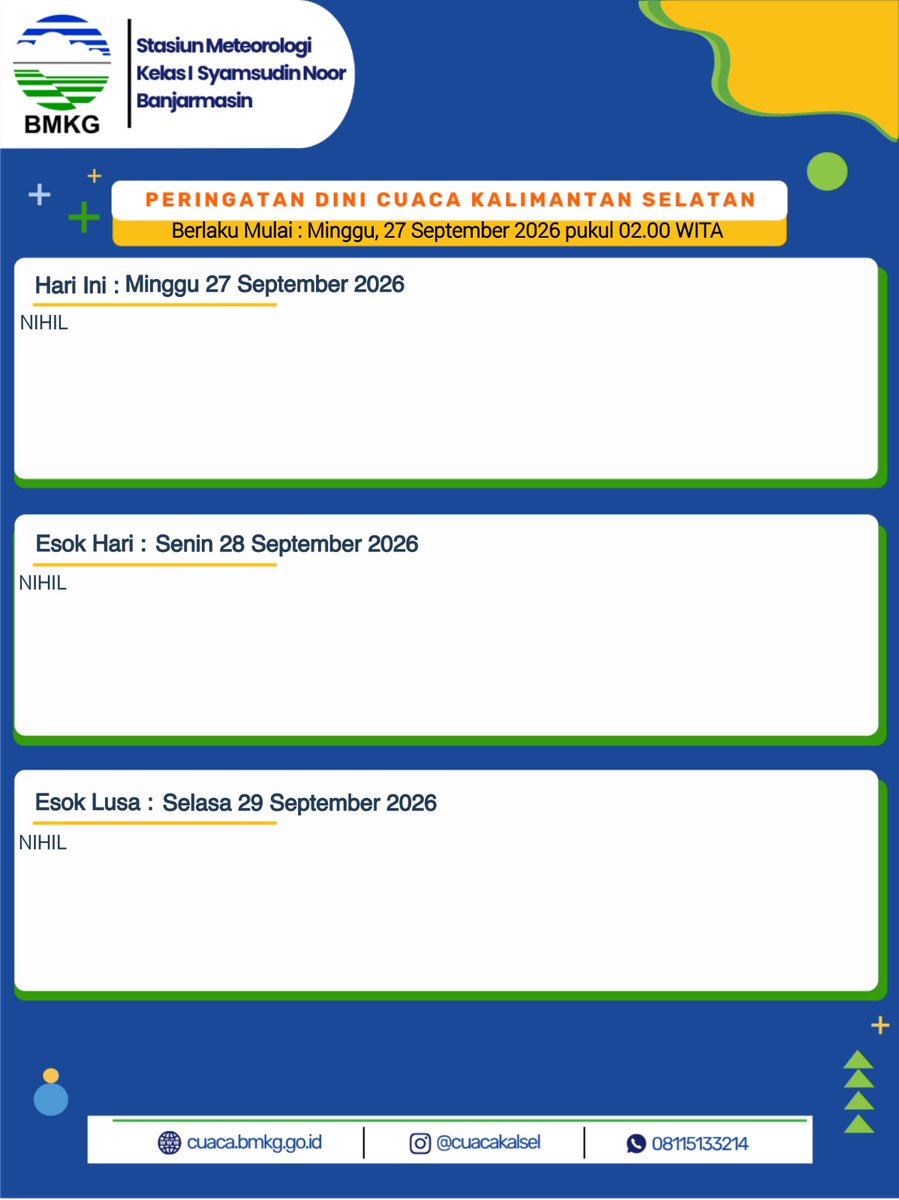 cuacakotabaru's tweet photo. Halo sobat cuaca Kalsel, berikut kami sampaikan Prakiraan Cuaca dan Prakiraan Maritim wilayah Kalimantan Selatan untuk esok hari Senin, 28 September 2026.

Informasi selengkapnya dapat diakses di https://t.co/xkZvlxvLYG
atau unduh aplikasi Info BMKG di Playstore dan Appstore https://t.co/wzrhkbC4OA