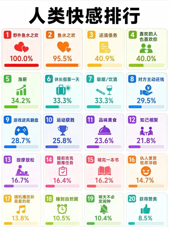 happ0927's tweet photo. 人类快感排名 https://t.co/iCihxtsDU5