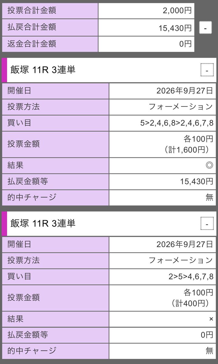 ytzf1t's tweet photo. 飯塚11R
鷹の着外まで幅広く持ってたけど2着まで来ちゃったか😭 https://t.co/i20xIWATsP