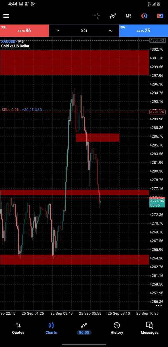 tozzyfx's tweet photo. When you missed the entry 
But your knowledge tell you this is exact time to open positions https://t.co/464zV59AJs