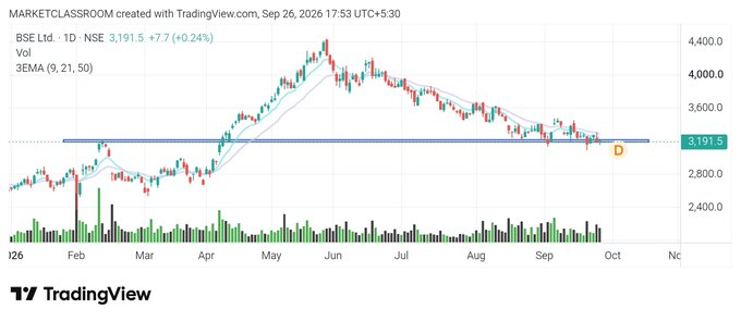 earlt100's tweet photo. High potential Breakout stocks I m tracking for Monday 🔥

Scanning Done👍

Save it for later 

1.#BSE https://t.co/HicCk2sqS3