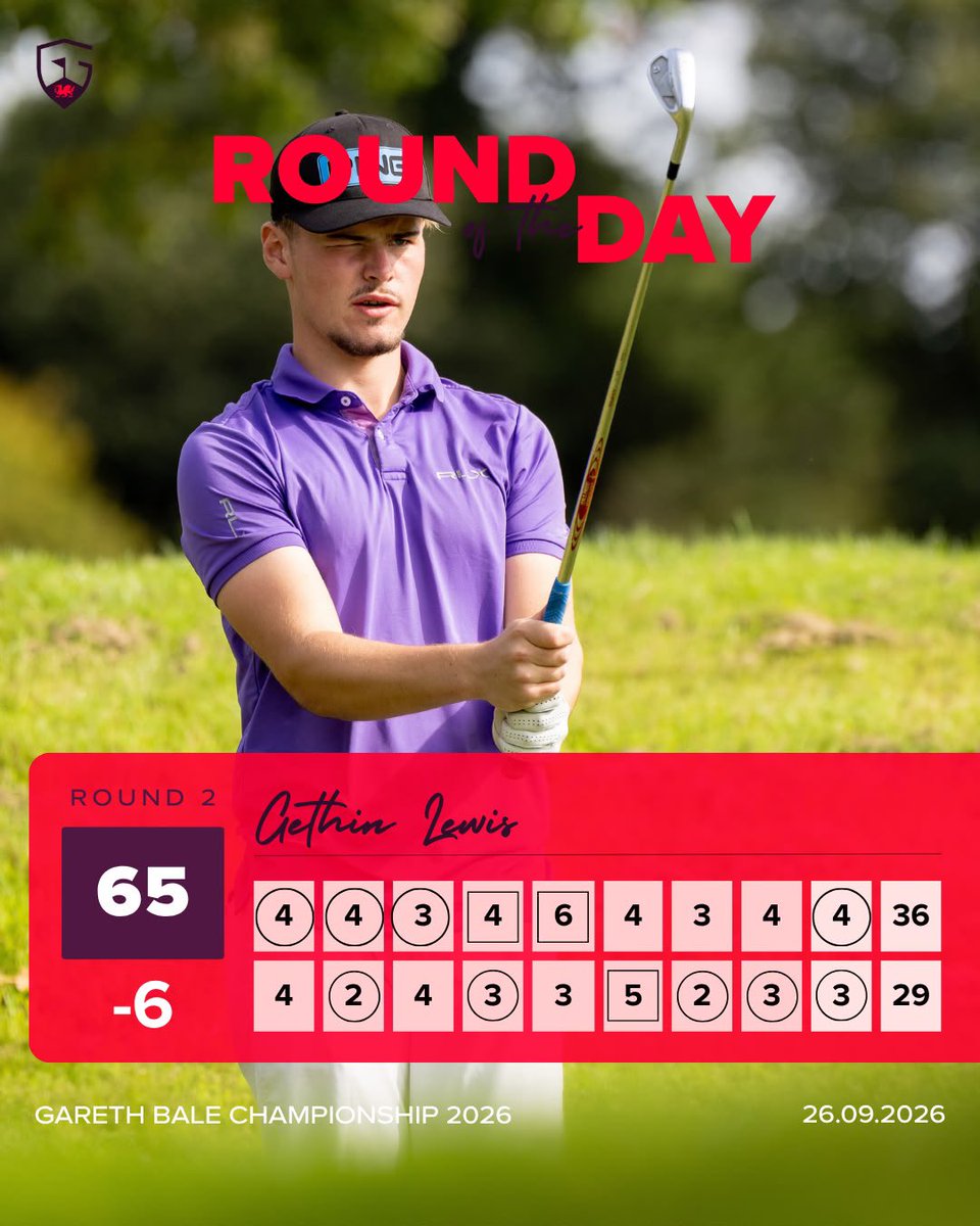 wales_golf's tweet photo. Alicia Kelly and Gethin Lewis shoot 65 (-6) for the lowest rounds of the first day 🏴󠁧󠁢󠁷󠁬󠁳󠁿⛳️

Some brilliant scoring and all to play for today 🏆 https://t.co/AfV3Mnh6N2