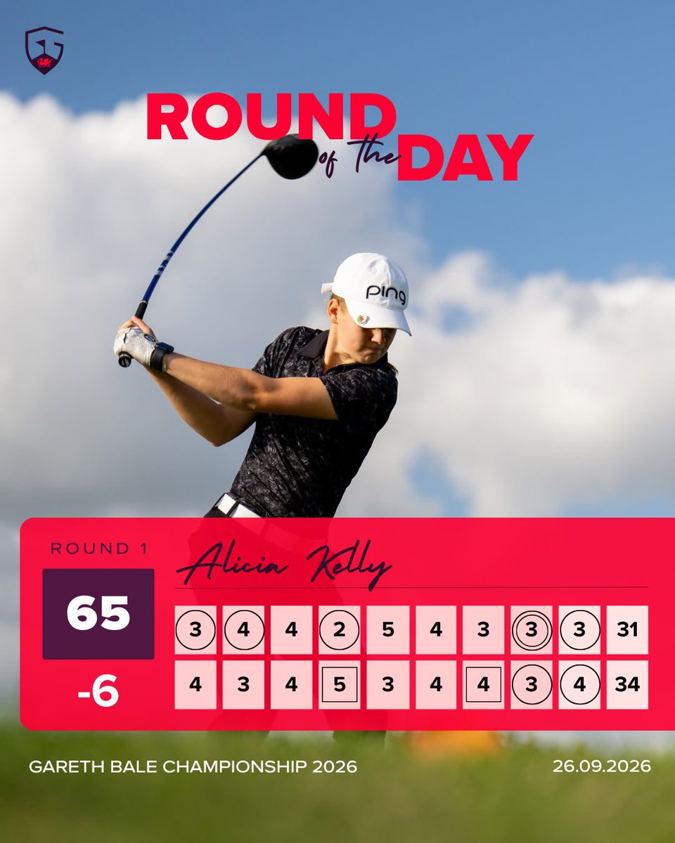 wales_golf's tweet photo. Alicia Kelly and Gethin Lewis shoot 65 (-6) for the lowest rounds of the first day 🏴󠁧󠁢󠁷󠁬󠁳󠁿⛳️

Some brilliant scoring and all to play for today 🏆 https://t.co/AfV3Mnh6N2