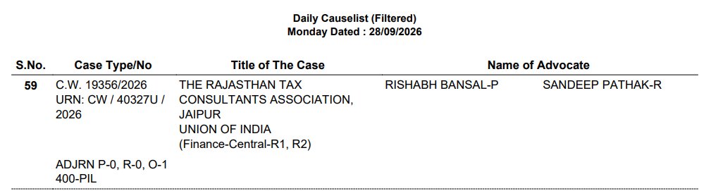 akhilpachori's tweet photo. Writ filed by @RajasthanTax RTCA is listed as item no 59 for Monday

#taxaudits #ExtendTaxAuditDueDate https://t.co/YGM70Z8ymC