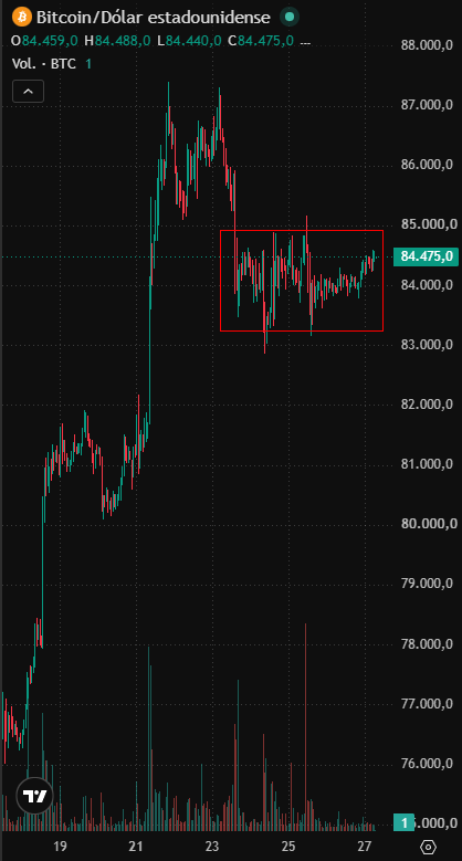 CriptoJarvis's tweet photo. #Bitcoin se mantiene en precio durante 4 días, mientras la dominancia baja fuerte, y las alts suben, algunas como #QNT o #ALPHA están subiendo de infarto....

¿sabes lo que significa eso?

#UPTOBER ya está aquí.

#btc #eth #sol #avax #zec #inj #xmr https://t.co/W3v77DQ0Am