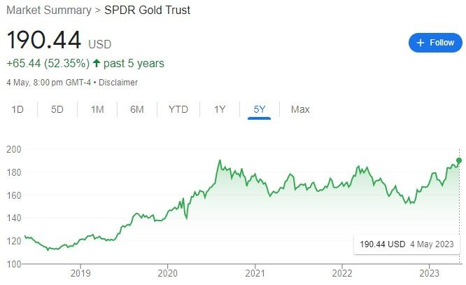 Davidonm3z's tweet photo. 黃金 ETF 資金流入，近來成為推動金價的重要因素之一。📈🥇
當投資人對黃金的需求增加，ETF 持倉嘛可能跟著增加。
黃金市場，值得繼續看落去！
#GoldETF #黃金 #投資 https://t.co/vVhitu4Bvo