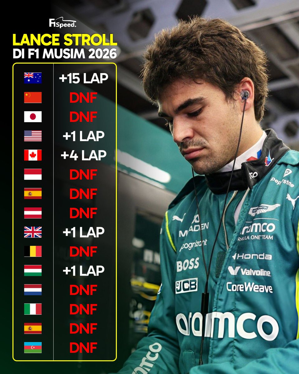 f1speed_indo's tweet photo. Lima kalimat yang paling sering diucapkan orang-orang:
1) "Apa kabar"
2) "Terima kasih"
3) "Ya/tidak"
4) "Saya minta maaf"
5) "Lance, please stop the car..." https://t.co/K8mWcf8Ofj