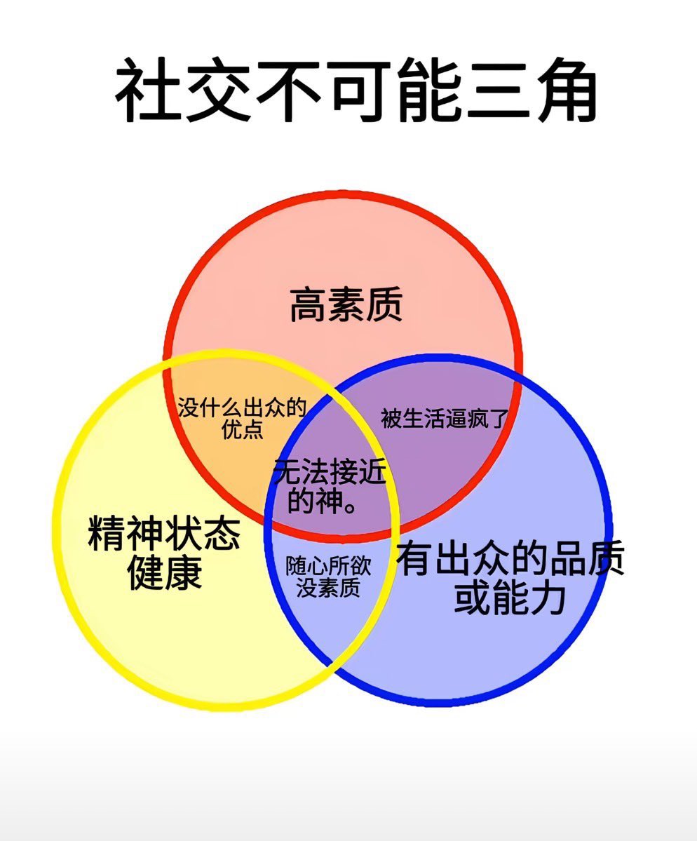 ssimps0nn's tweet photo. 其实我是神来的 https://t.co/Rgp4L06fYE