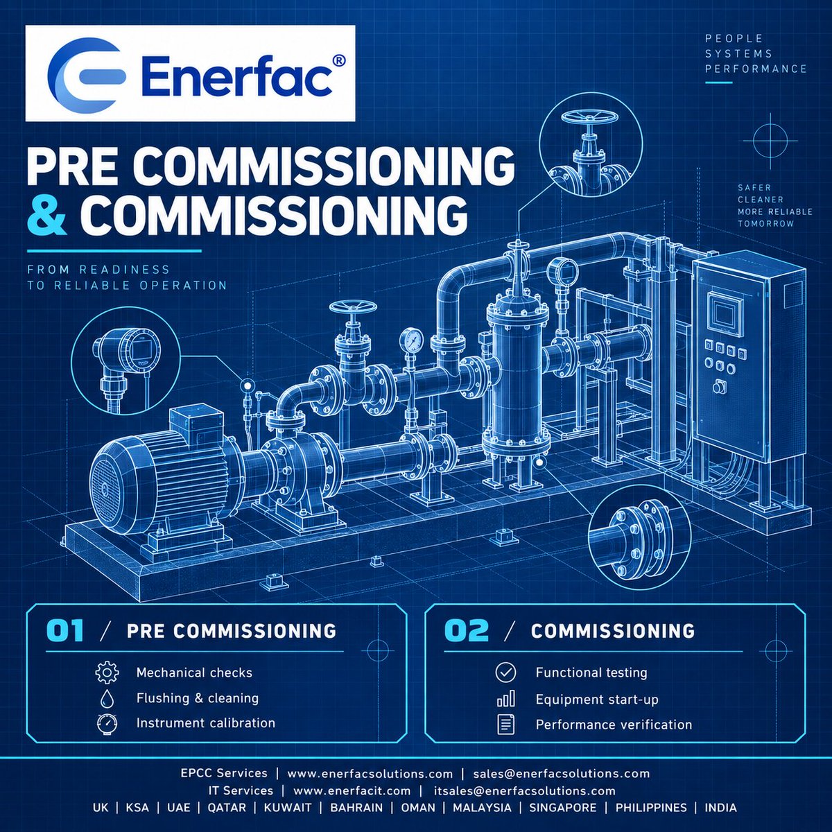 enerfac_hq's tweet photo. Engineering readiness into operational reliability.
Pre-Commissioning & Commissioning that delivers confidence from start-up onward.
#PreCommissioning #Commissioning #OilAndGas #EPCC #OperationalReadiness #PlantEngineering #Instrumentation https://t.co/KaNkUZGS5H
