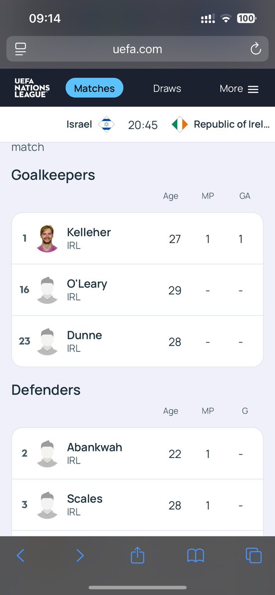 McDonnellDan's tweet photo. QPR defender Jimmy Dunne has been registered as a goalkeeper in the Ireland squad for tonight’s game with Israel after the withdrawal of Gavin Bazunu. Rules dictate you need three registered keepers in the squad. https://t.co/9Y0gSDcEQh