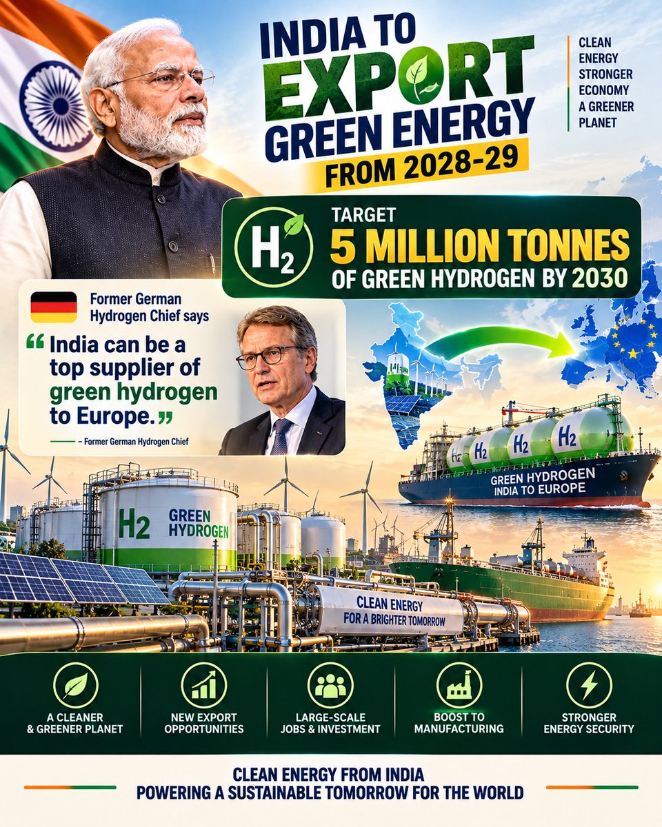 DeshKaDashboard's tweet photo. India’s Green Energy Push

Green energy exports expected to begin by 2028–29
Target: 5 million tonnes of green hydrogen by 2030
Former German hydrogen chief sees India as a potential major green-hydrogen supplier to Europe.
From producing clean energy to exporting it to the world https://t.co/qOHTa8tH2w