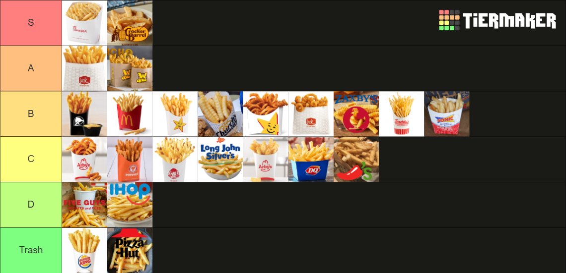 Gimmelsh's tweet photo. Ranking the best fast-food fries with my Interns and this is the defacto tier list 🤑 
.
If you have a problem with this, please contact HR. https://t.co/pG4Jl928oH