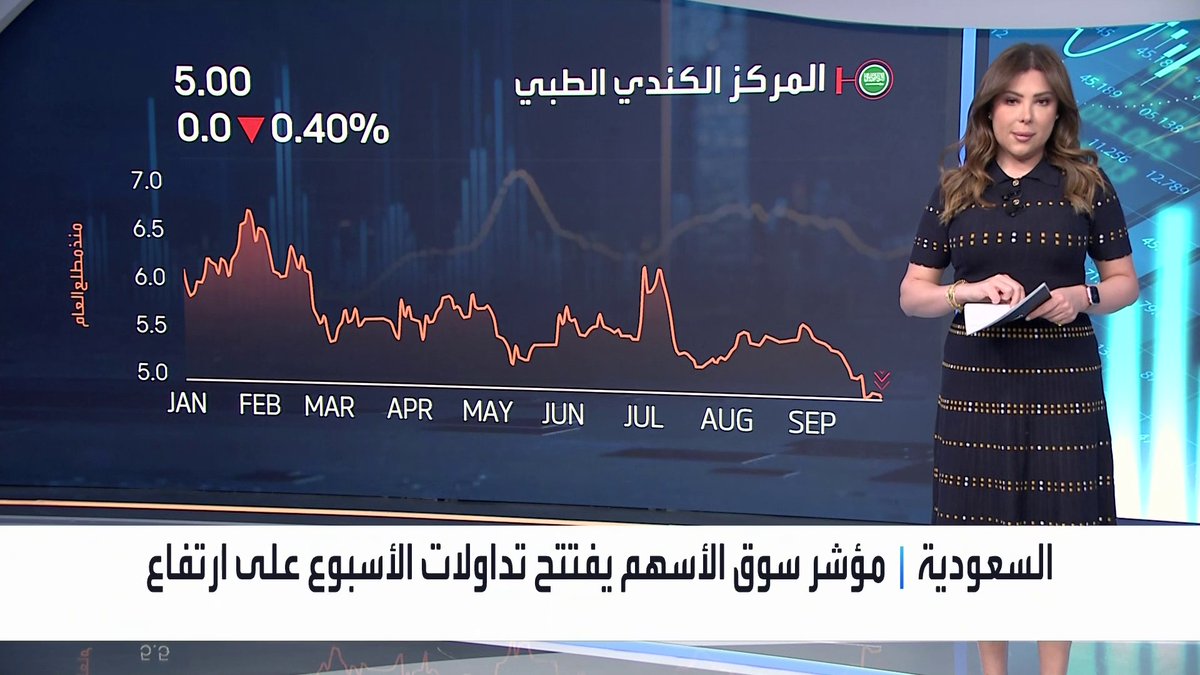 مؤشر سوق الأسهم السعودية يفتتح تداولات الأسبوع على ارتفاع... اللجين تعين خالد الداود رئيسا تنفيذيا للشركة. تفاقم خسائر "الجبس" الفصلية 34% إلى 4 ملايين ريال. Maykhadra_bn نبض السوق _Business 