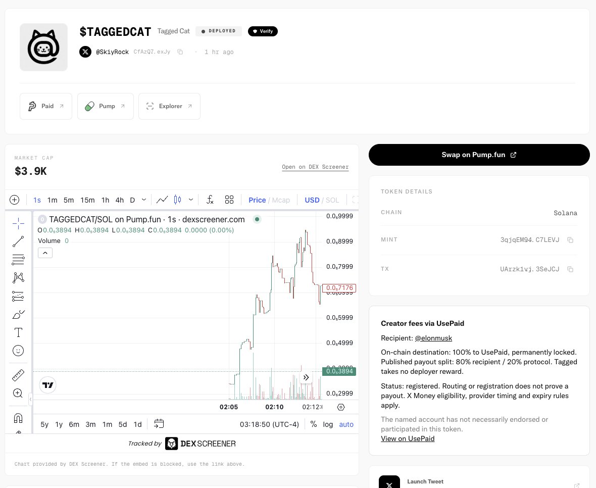 taggedcash's tweet photo. Fresh charts are in https://t.co/raXIWD8Tkb