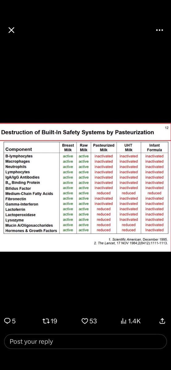 NHPUKSouthEast's tweet photo. @SamaHoole They want us unhealthy and weak. https://t.co/bUeENjyAZo
