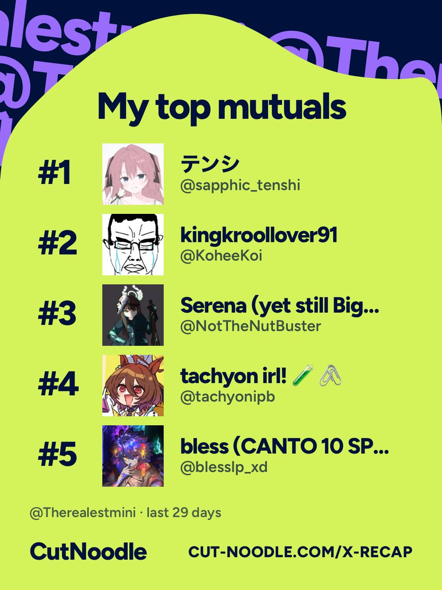 Therealestmini's tweet photo. I interact with so little people I’m getting randoms on my top 4 mutuals 😭 https://t.co/UNKDVZuxdf